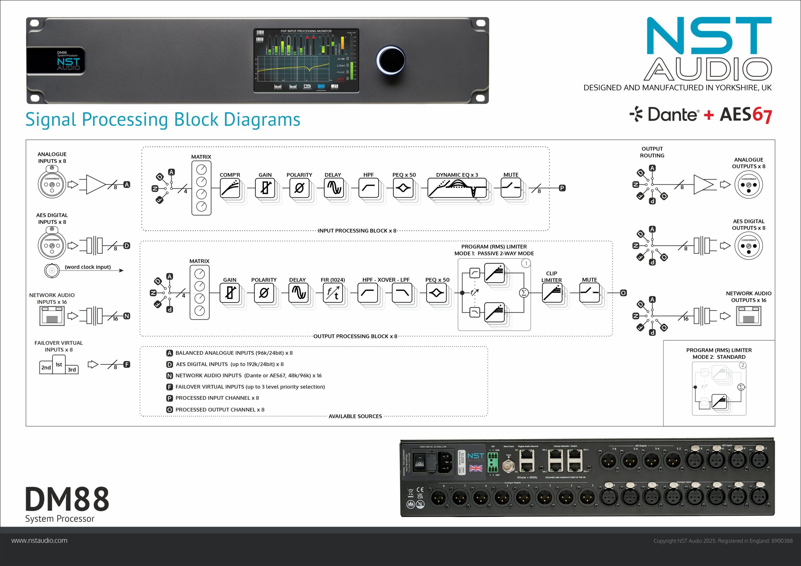 DM88-Signal-Flow-and-Block-Diagram-Photos-new-Dante-logo-web-scaled
